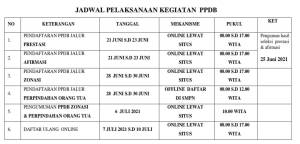 Petunjuk teknis Penerimaan Peserta Didik Baru (PPDB) tingkat SMP tahun ajaran baru 20212022