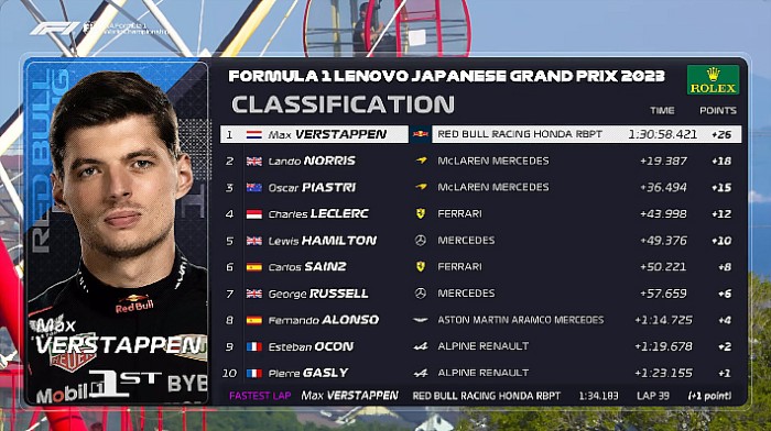 (F1.Live)