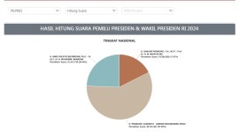 Screenshot -- Data laman https://pemilu2024.kpu.go.id/ yang diakses pada Minggu (18/2/2024) pukul 23.59 WITA. [SuarIndonesia/Utha] 