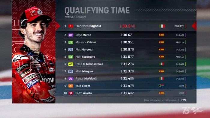 [Screenshot: MotoGP.Live]