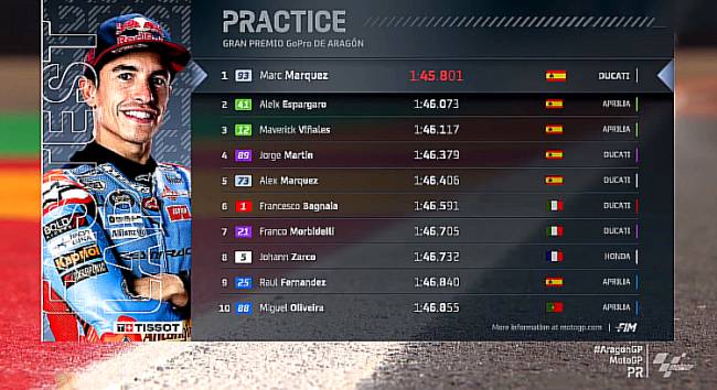 
Marc Marquez jadi yang tercepat di sesi practice MotoGP Aragon. (Tangkapan Layar @MotoGP.Live)