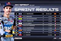 Alex Marquez. (Foto: MotoGP.Live)