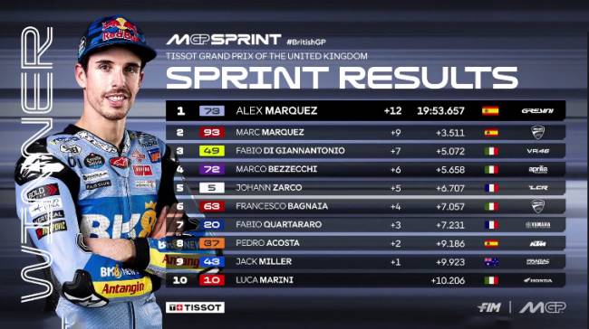 Alex Marquez. (Foto: MotoGP.Live)