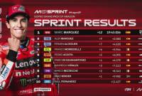 (Foto: MotoGP.Live.com)