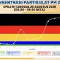 Grafik menunjukkan kualitas udara berada pada zona hitam atau “Berbahaya” di Banjarbaru, Kalimantan Selatan, Jumat (28/8/2026). (Foto: HO-BMKG)