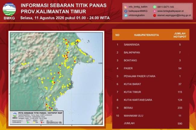 Informasi sebaran titik panas (hotspot) di Kaltim yang dirilis BMKG Balikpapan. (Foto: HO-BMKG Balikpapan)